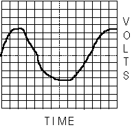 Oscilloscope