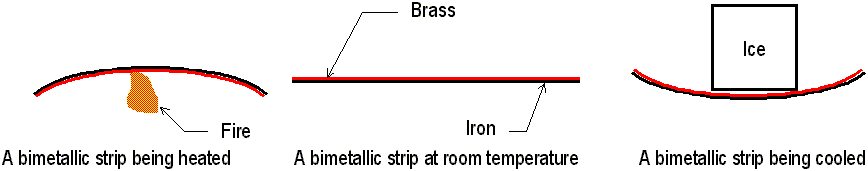 Bimetallic Strips