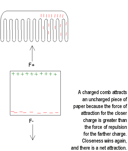 Charging Combs