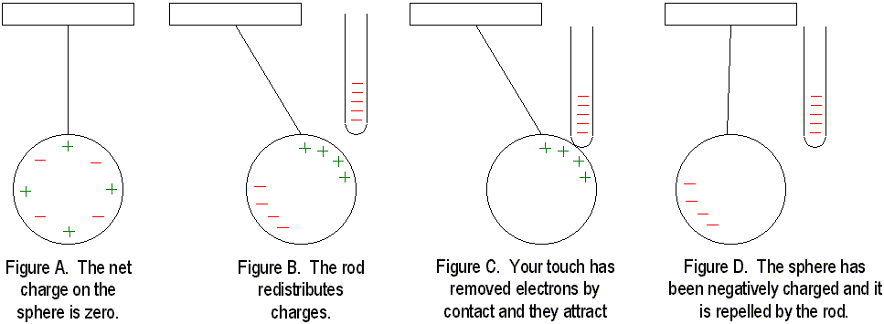 More Charging