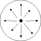 Charged Sphere