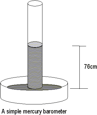 A Simple Mercury Barometer