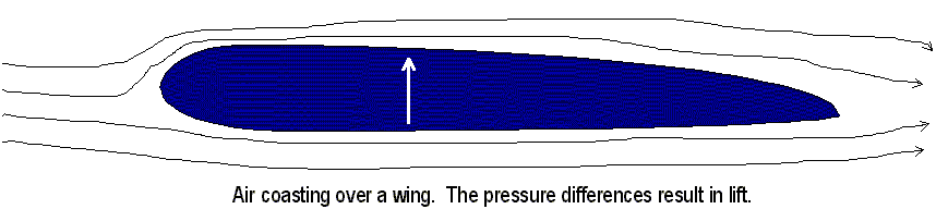 Air Coasting over a Wing